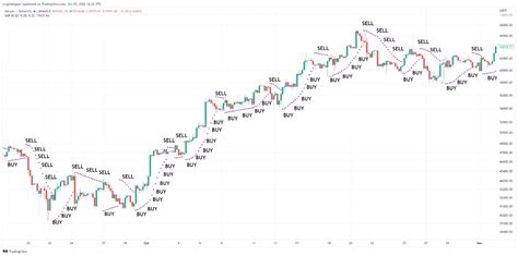 Top Six Crypto Trading Indicators And How To Use Them On A Trading Bot