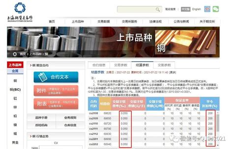 沪铜期货一手多少手续费？沪铜期货一个点是多少钱？几个点回本 知乎