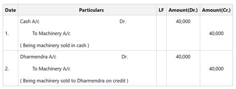 Journal Entry For Sale And Purchase Of Assets Geeksforgeeks