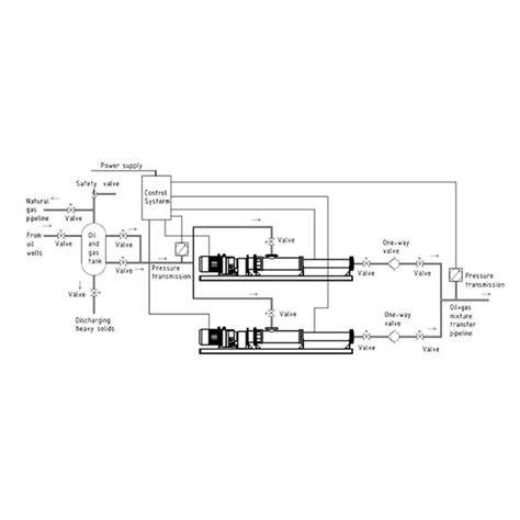 Centrifugal Mud Pump - CAMTOP SHANGHAI MACHINERY EQUIPMENT CO.,LTD