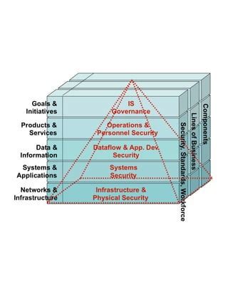 EISA Diagram | PDF