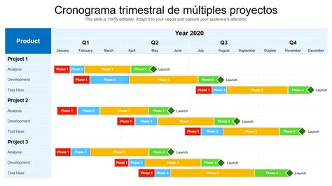 Las 10 Mejores Plantillas De Cronogramas De Proyectos Múltiples Con