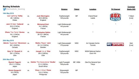 Boxrec Schedule