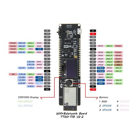 LilyGO TTGO T Controller V2 2 ESP32 WROVER Met 0 96 Inch OLED Display