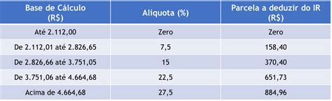 Tabela Irrf Maio 2023 Atualizador Monetario Significado De Nombres Imagesee