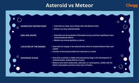 Difference Between Meteors And Meteorites 7 Gripping Fact