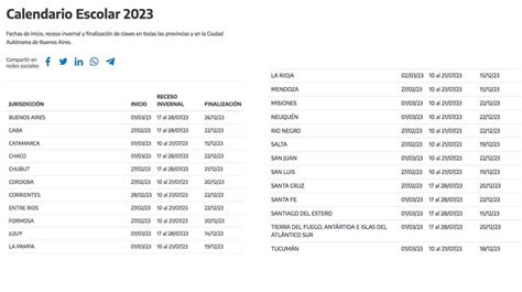 Vuelta A Clases 2023 El Calendario Escolar Provincia Por Provincia