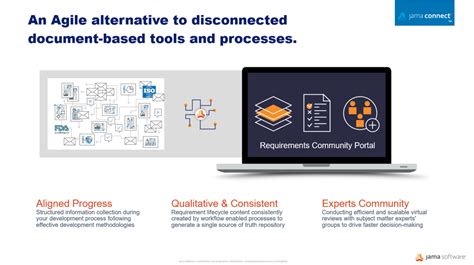 Accelerate Medical Device Development With Modern Rm Jama Software