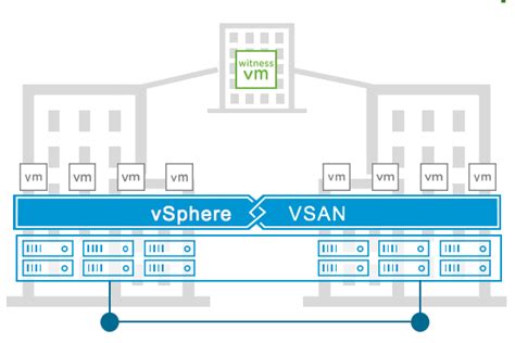 VSAN Stretched Cluster Guide VMware