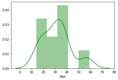 Visualización de conjuntos de datos de ML a través de gráficos Seaborn