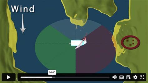 How To Sail The Basics Part 6 First Sail OffCenterHarbor