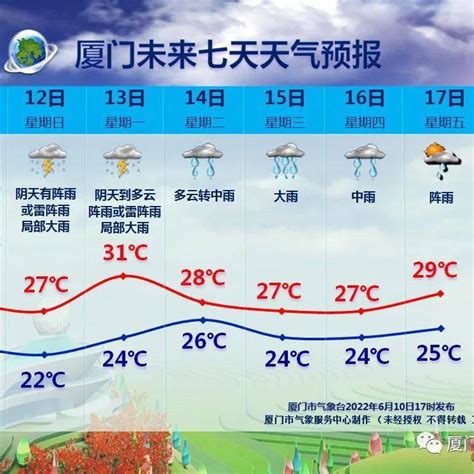 雷电 暴雨！预警连发！今起三天，雨水继续“霸屏”！ 天气 翔安区 强降水