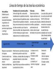 Línea de tiempo escuelas economicas pptx Lnea de tiempo de las teoras