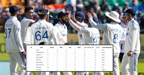 Wtc 2023 25 Points Table Ind Vs Eng 5th Test