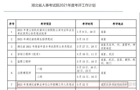 2021湖北事业单位联考d类岗位分析！ 知乎