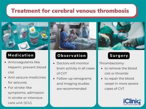 Venous Thrombosis Treatment