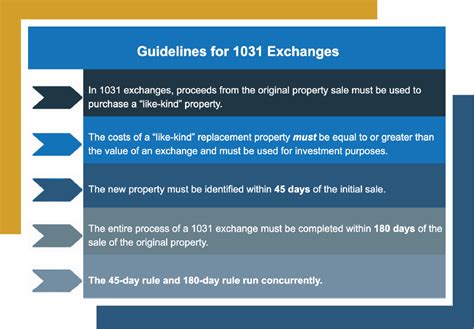 Exchange Benefits Comparing Alternatives Canyon View Capital