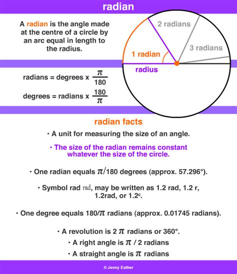 radian ~ A Maths Dictionary for Kids Quick Reference by Jenny Eather