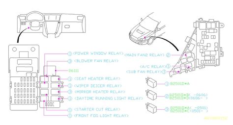 An In Depth Look At The Subaru Impreza Body Parts Diagram