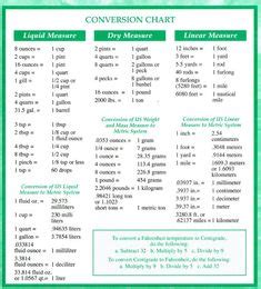 Hesi Score Conversion Chart Hesi Nursing Profession Obtain