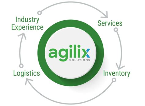 Home Agilix Solutions