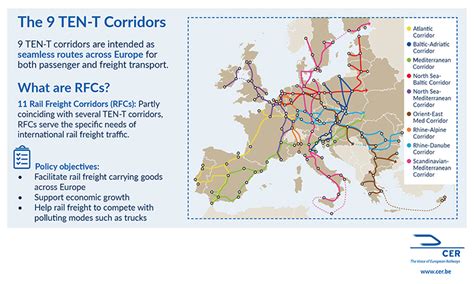 Ten T Policy An Impetus For Zero‑emission Mobility In Europe