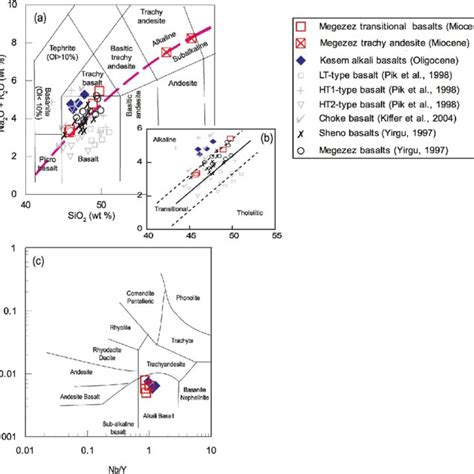 A Total Alkali Na 2 O K 2 O Versus SiO 2 Diagram 49 Of The