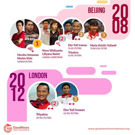 kabar harian indonesia atlet atlet indonesia peraih medali olimpiade