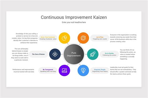 Continuous Improvement Kaizen Powerpoint Template Nulivo Market