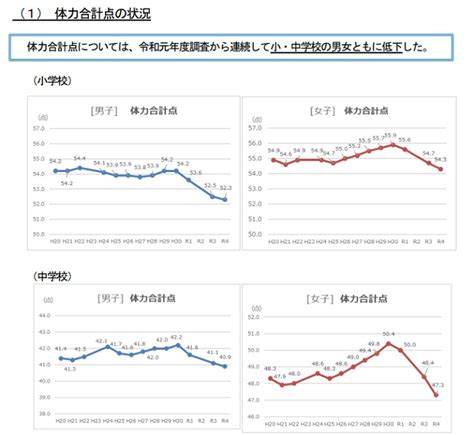 【スポーツ庁からの発表】コロナ禍で加速！体力低下、肥満増加？！安全に体力をとり戻す方法について考えてみた 福岡のみらいクリニック