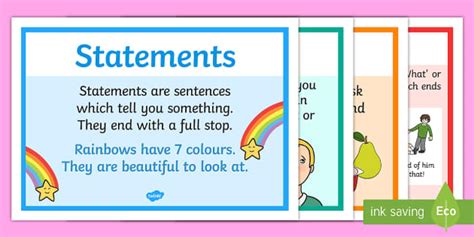 Types Of Sentences Display Posters Teacher Made Twinkl