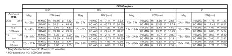 Asme Y14 5 Tolerance Chart A Visual Reference Of Charts Chart Master