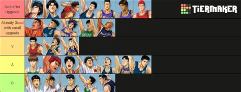 Slam Dunk Mobile Tier List Community Rankings Tiermaker