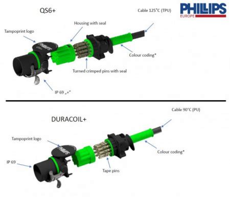 Cablu Electric Spiralat Adr Pini M V Duracoil Phillips