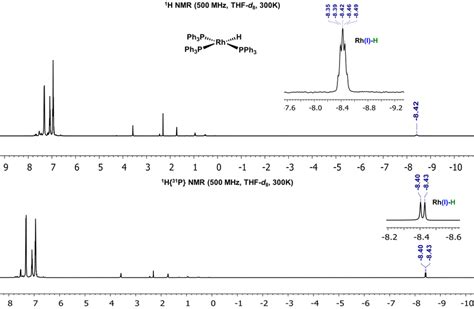 Figure S9 1│prepared And Isolated Rh Pph 3 3 H A 1 H Nmr 500 Mhz Download Scientific