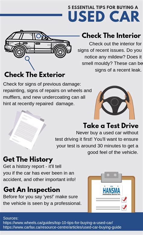 Buying A Used Car 5 Essentials You Need To Know — Hansma Automotive