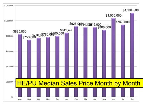 Santa Barbara Housing Market Update & Trends | ALL Real Estate, ALL