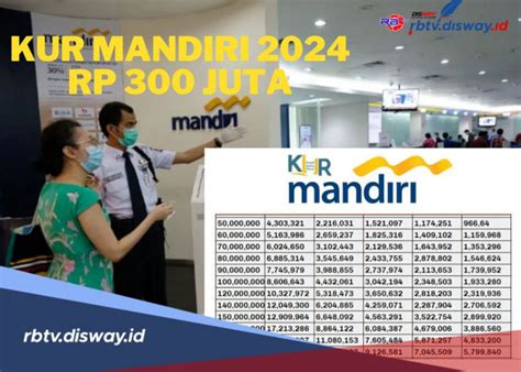 Berita Terbaru Hari Ini Simulasi Kur Mandiri 2024 Rp 300 Juta