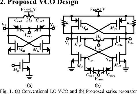 Figure From A Low Phase Noise Cmos Voltage Controlled Oscillator With