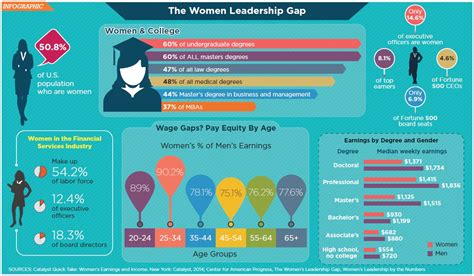 The Women Leadership Gap Infographic