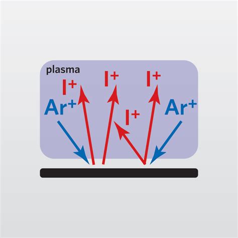 Glow Discharge Mass Spectrometry Gdms Eag Laboratories