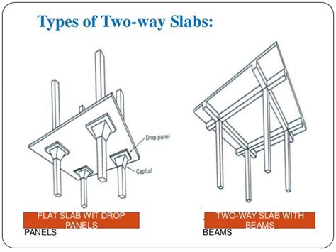 Design of two way slab