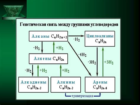 Бензол. Получение бензола. Химические свойства бензола. Применение ...