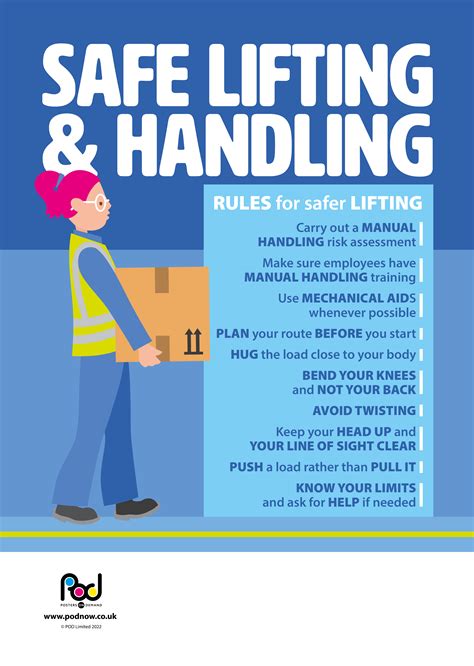 Safe Lifting And Handling Safer Lifting Pod Posters On Demand