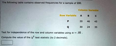 SOLVED The Following Table Contains Observed Frequencies For Sample Of