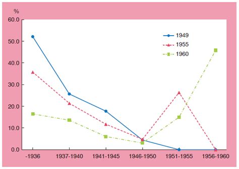 RIETI Industrial Policy In Japan 70 Year History Since World War II