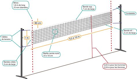 R Glementation Des Filets De Volley Ball La Fabrique Filets