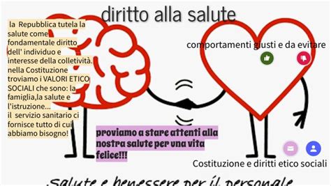 Diritto Alla Salute