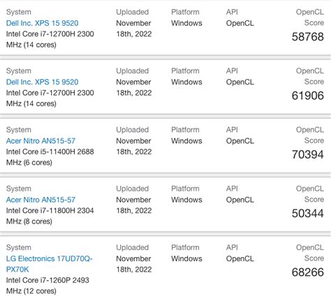 网传丨英伟达 Rtx 4050 偷跑，或配备 6gb 显存 Cpu 什么值得买