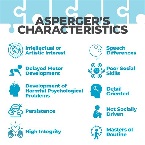 Asperger Syndrome Costamedic